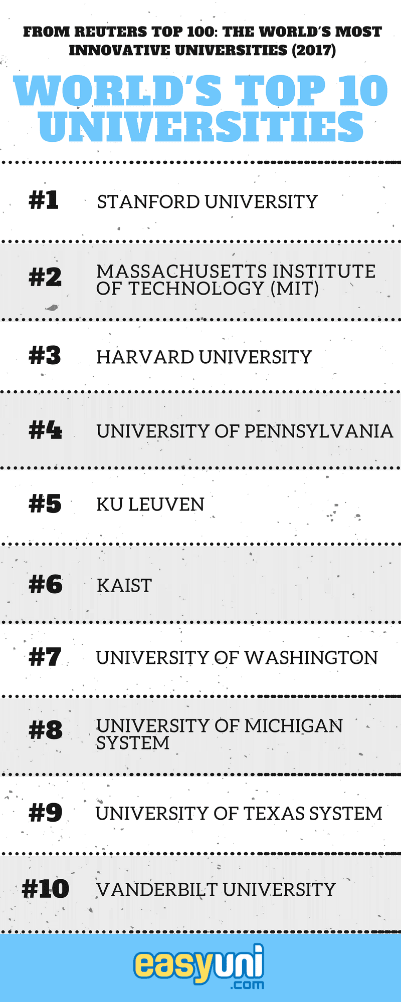 The Top 10 World's Most Innovative Universities 2017 